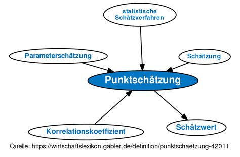 story-punktschätzung