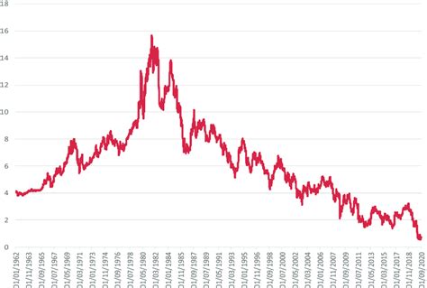 usgg10y